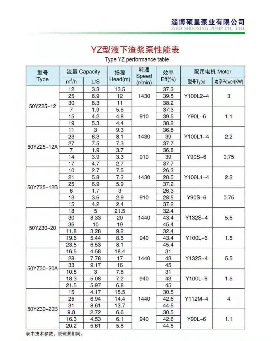 液下长轴渣浆泵(图2)