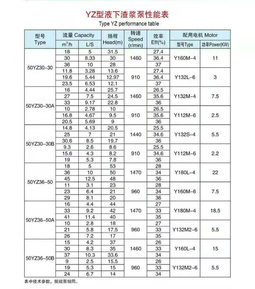 液下长轴渣浆泵(图3)