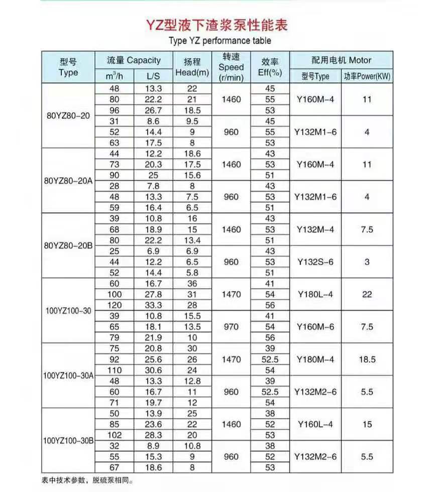 液下长轴渣浆泵(图5)