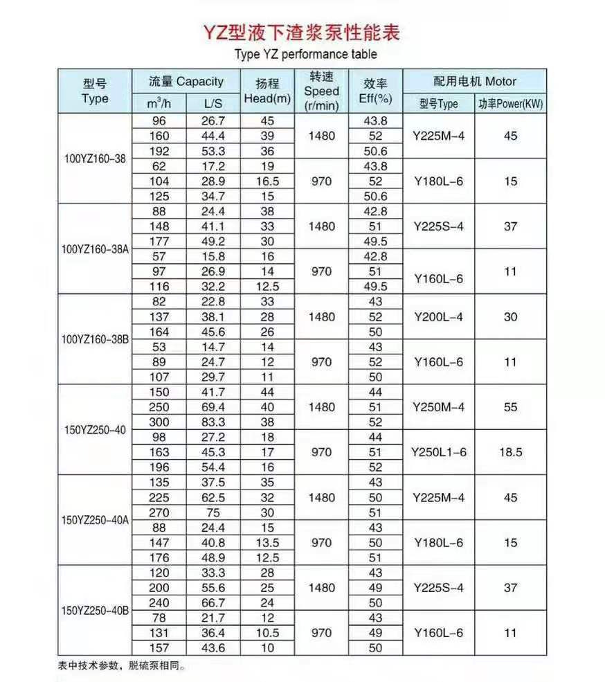 液下长轴渣浆泵(图7)
