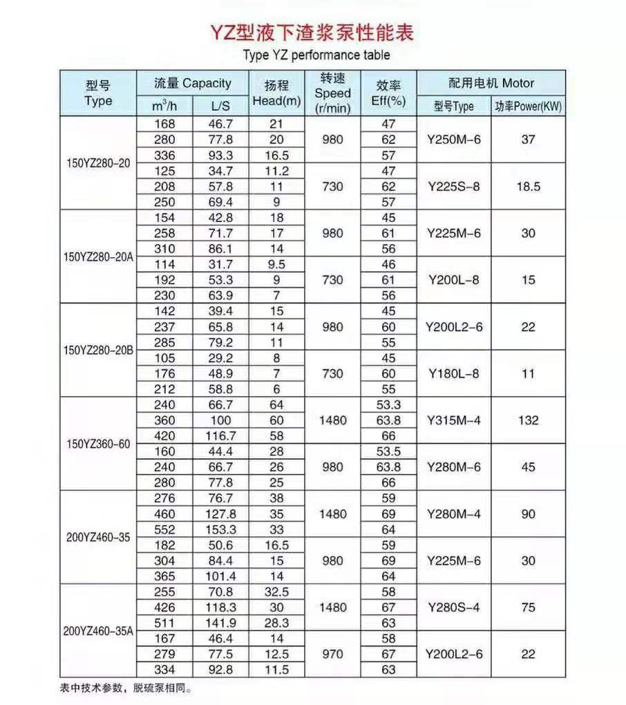 液下长轴渣浆泵(图8)