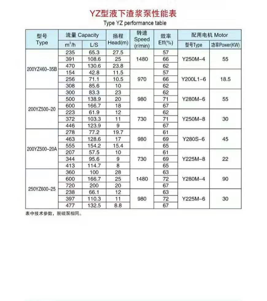 液下长轴渣浆泵(图9)