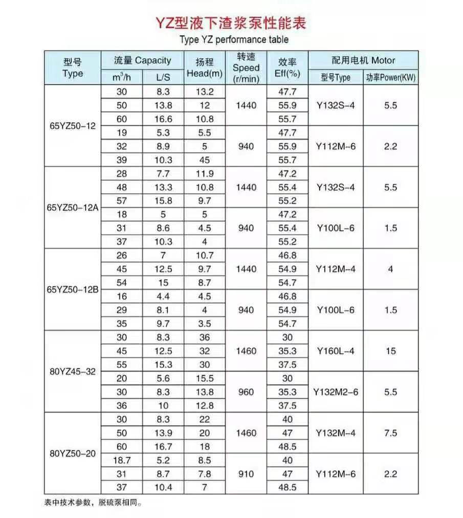 加气混凝土砂浆泵(图4)