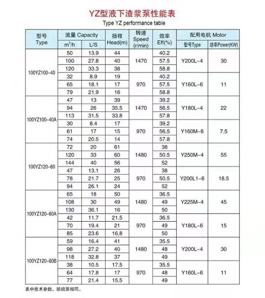 液下长轴渣浆泵