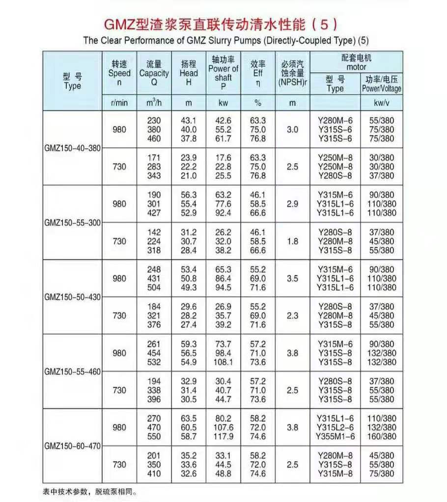 卧式渣浆泵使用现场